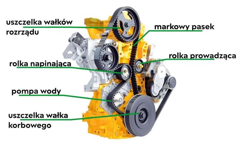 Interwały serwisowe rozrządu