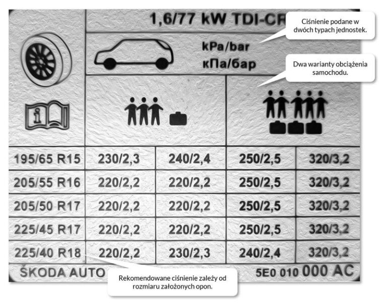 Optymalne ciśnienie w oponach 15: Ile barów powinno być w Twoich oponach?