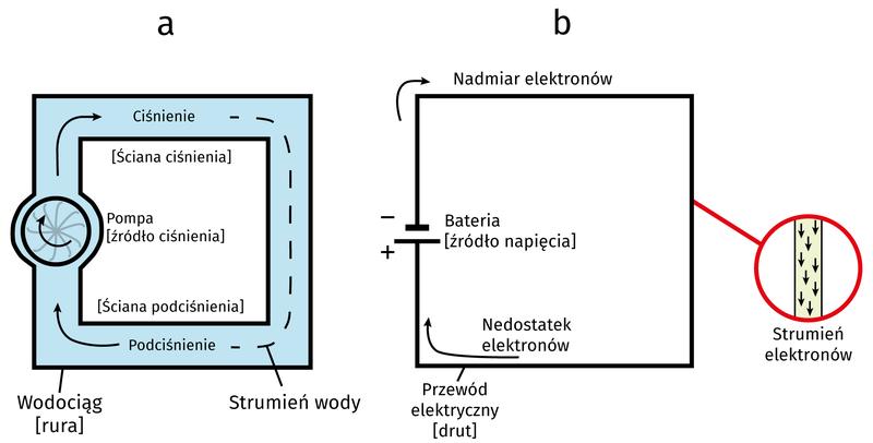 Praktyczny przewodnik: Jak efektywnie zmierzyć natężenie prądu w akumulatorze
