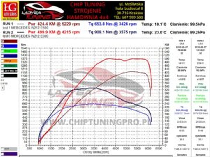 Bezpieczeństwo i trwałość silnika po chip tuningu