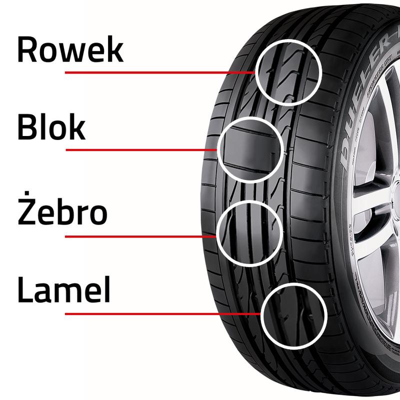 Bezpieczeństwo na drodze a bieżnik