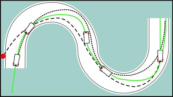 Pewność siebie na motocyklu