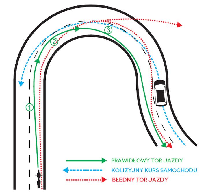 Psychologia jazdy na motocyklu i pokonywanie strachu