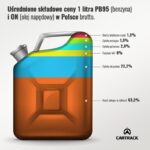 Jakie są realne koszty paliwa dla motocykla 250?
