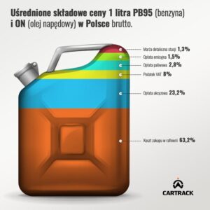 Jakie są realne koszty paliwa dla motocykla 250?