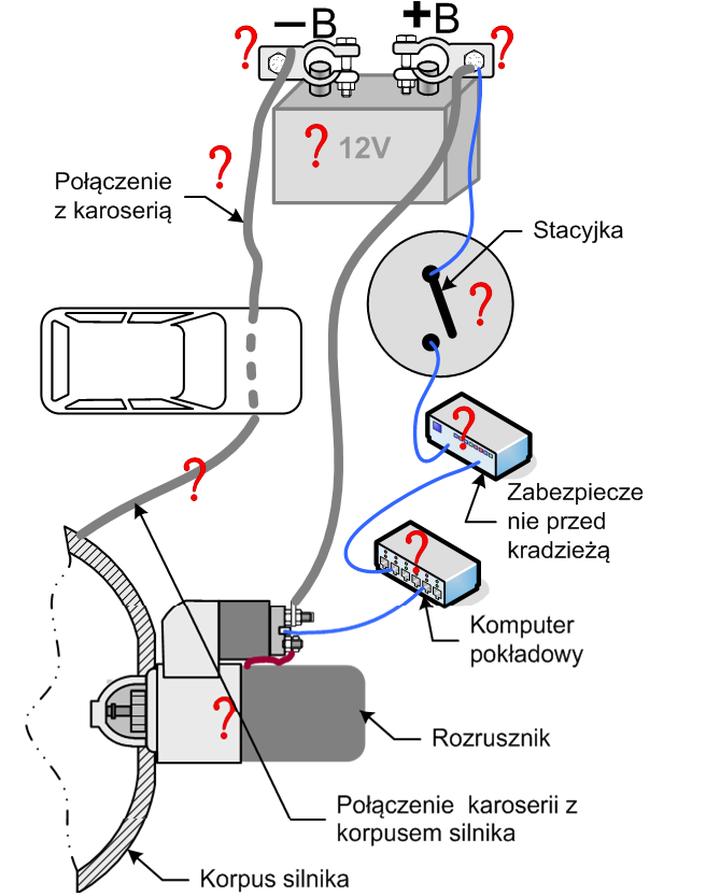 Kable do rozrusznika i przekroje przewodów