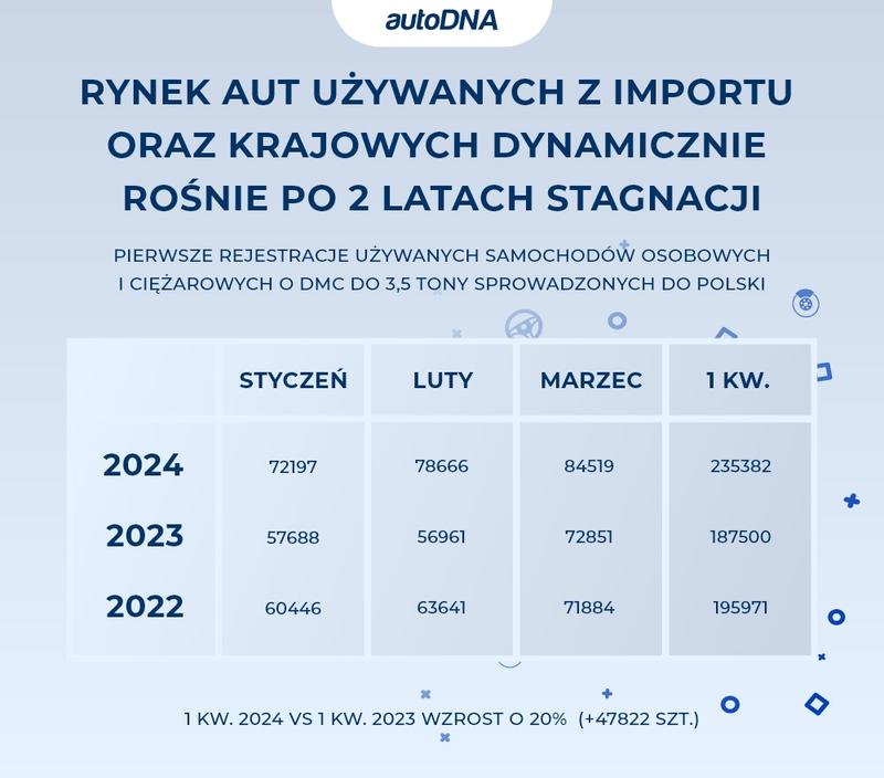 Koszty i ukryte opłaty rejestracyjne