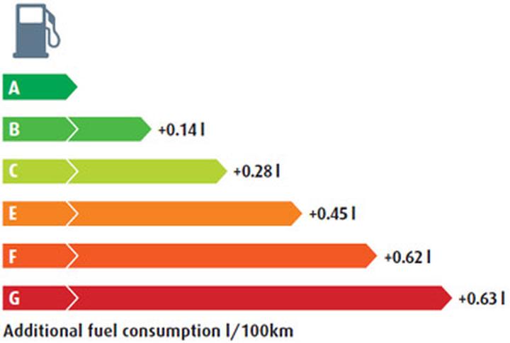 Porównanie pilarek spalinowych