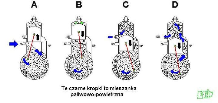Zasada działania silnika dwusuwowego