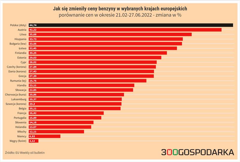 Ceny paliwa w Grecji