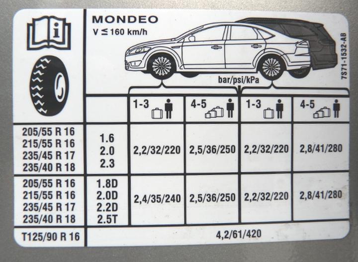 Ciśnienie w oponach 18 cali