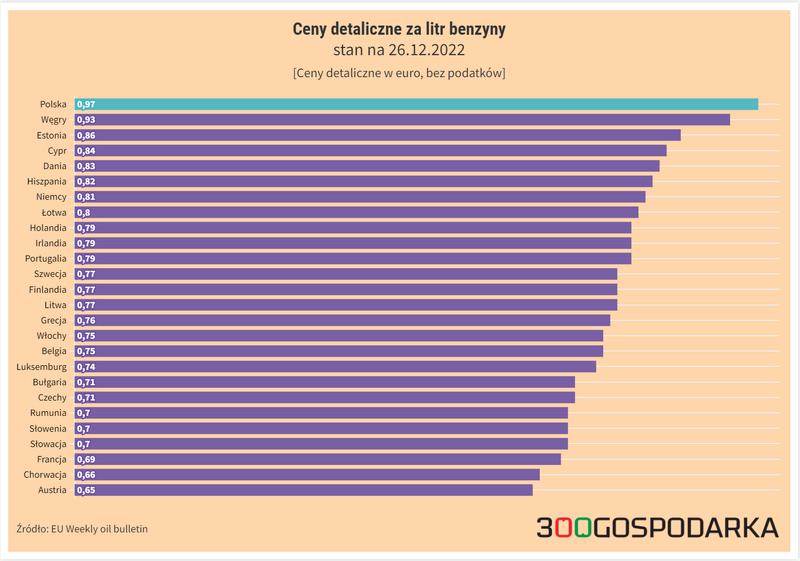 Porady dla podróżnych