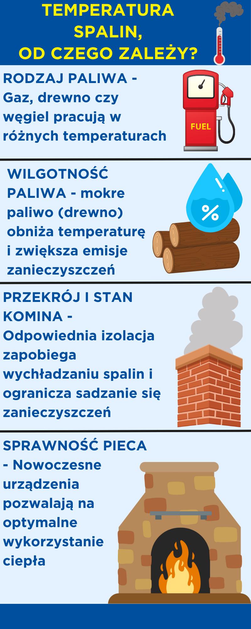 Problemy z temperaturą spalin