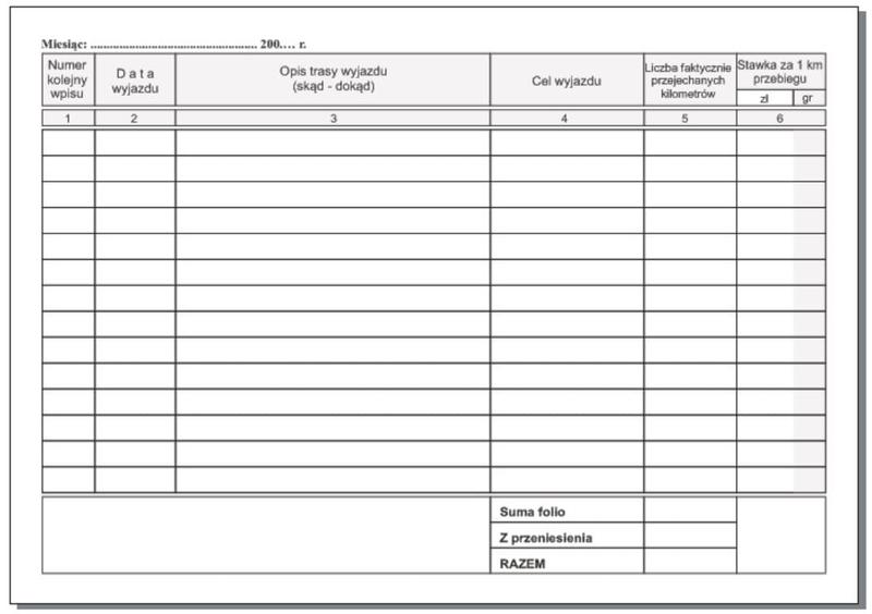 Przewodnik dla kierowców