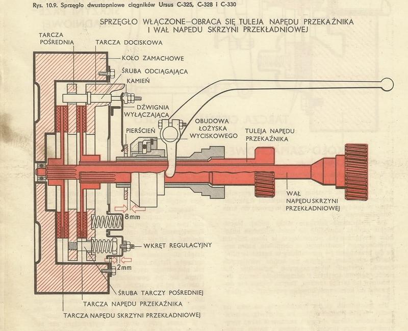 Regulacja sprzęgła w C-330
