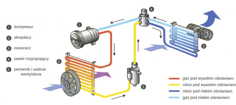 Serwis klimatyzacji 2026