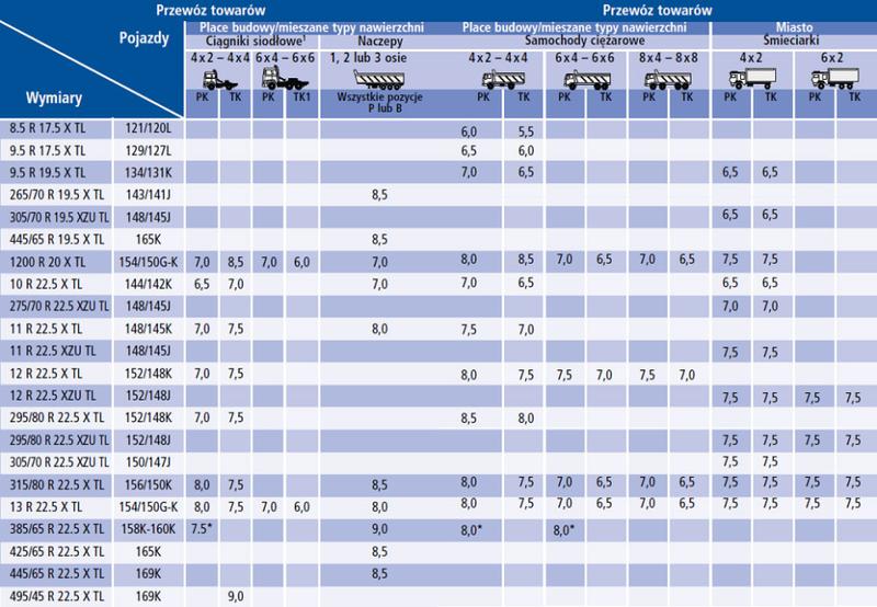 Sezonowe zmiany opon
