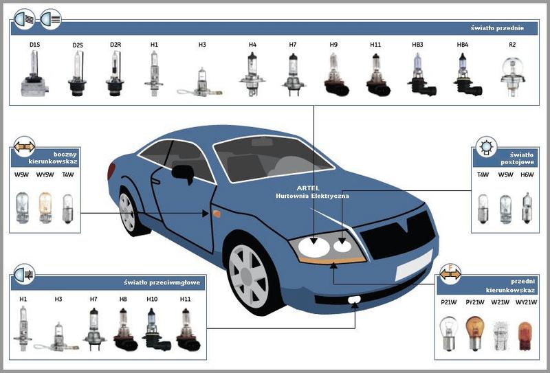 Technologia LED w pojazdach