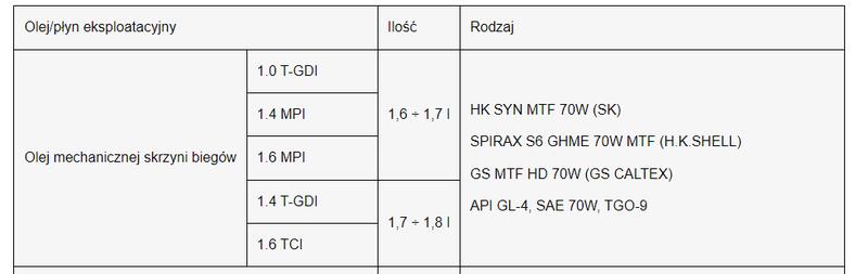 Ile oleju potrzebujesz do silnika Hyundai i30 1.4? Sprawdź z nami!
