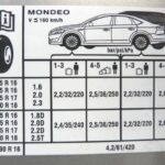 Jakie ciśnienie w oponach 18 cali: poradnik dla kierowców