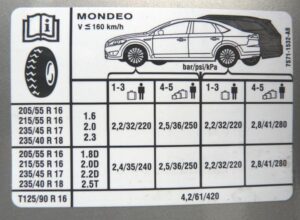 Jakie ciśnienie w oponach 18 cali: poradnik dla kierowców