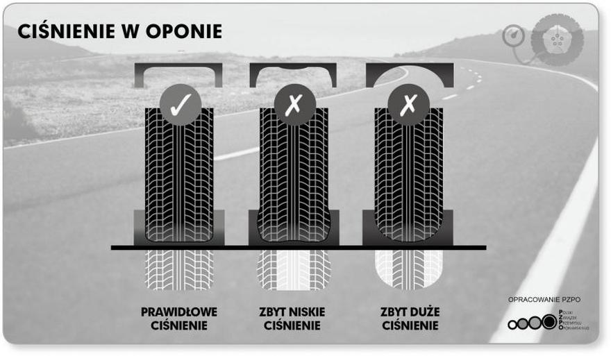 Ciśnienie powietrza w oponach