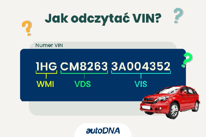 Gdzie szukać numeru VIN