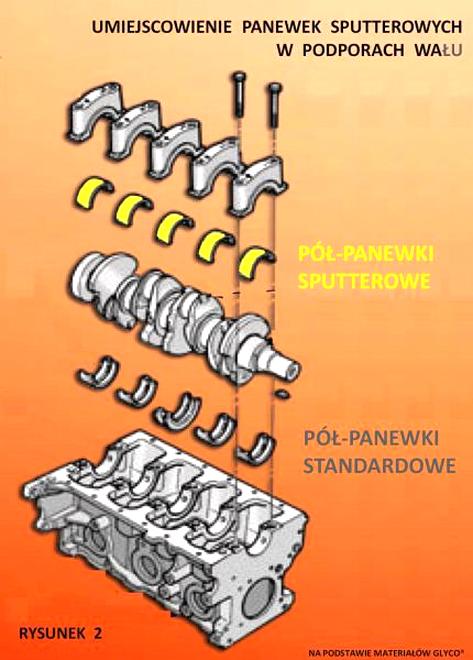 Objawy uszkodzenia panewek