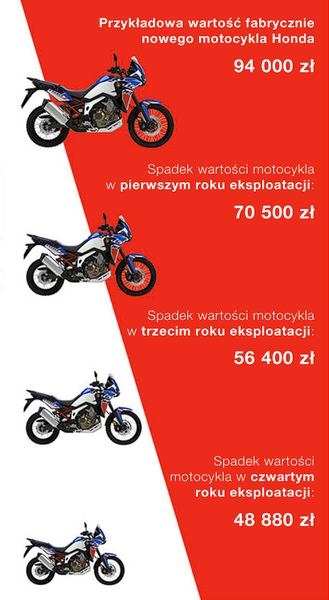 Ubezpieczenie motocykla