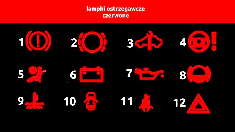 Czerwone kontrolki w samochodzie – co warto o nich wiedzieć?