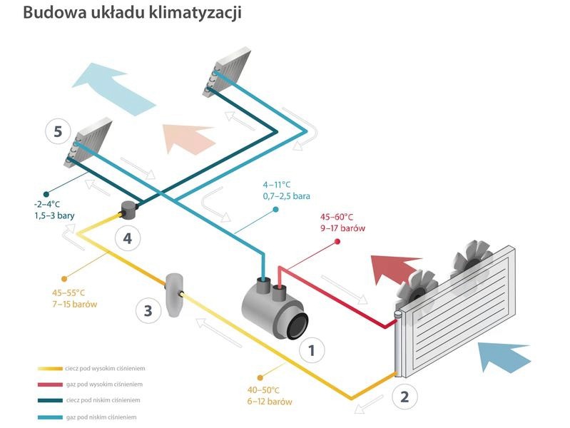 Jak często należy uzupełniać klimatyzację w samochodzie, by działała bez zarzutu?