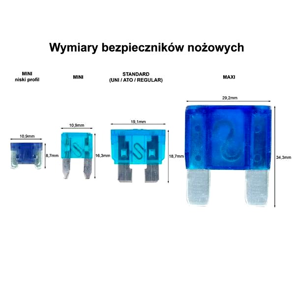 Jak zidentyfikować przepalony bezpiecznik w samochodzie? Sprawdź te wskazówki!