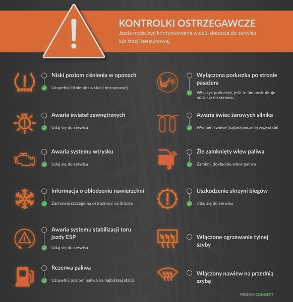 Kontrolka check engine