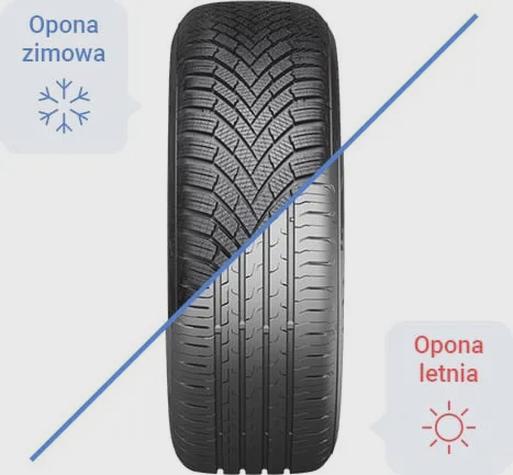 Nowe przepisy opon zimowych