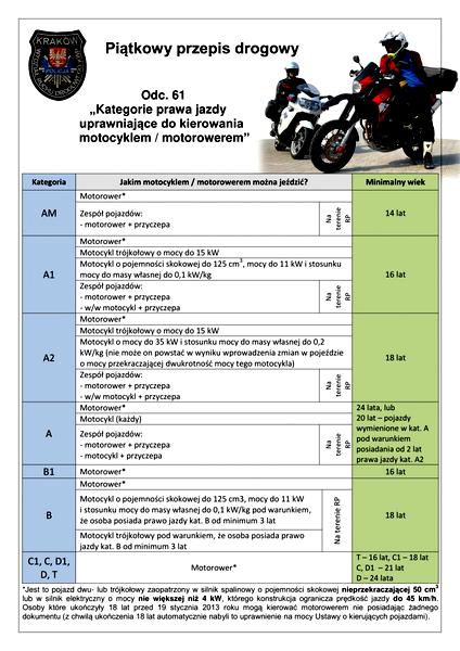 Prawo jazdy na motor