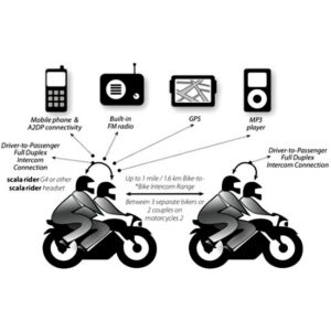 Jak zdobyć prawo jazdy na motocykl i cieszyć się wolnością na dwóch kółkach