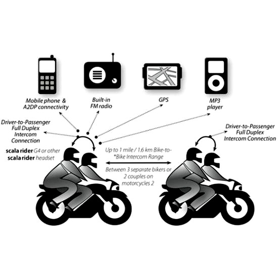 Jak zdobyć prawo jazdy na motocykl i cieszyć się wolnością na dwóch kółkach
