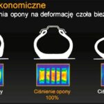 Jakie ciśnienie w oponach 225/45 r17 zapewni bezpieczeństwo i komfort jazdy?