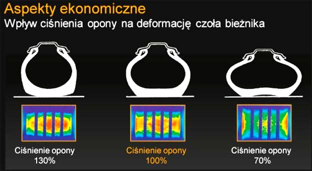 Jakie ciśnienie w oponach 225/45 r17 zapewni bezpieczeństwo i komfort jazdy?